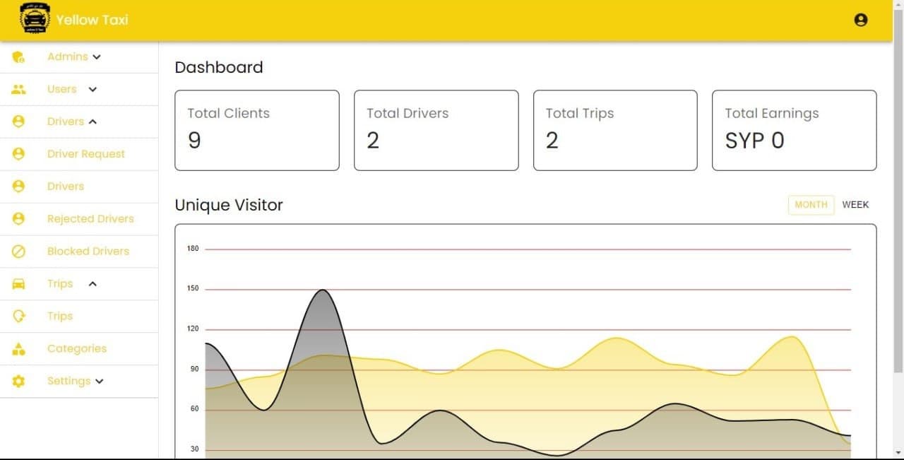 Yellow D Taxi Dashboard